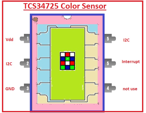 TCS34725 Color Sensor TCS34725 Color Sensor working TCS34725 Color Sensor applications TCS34725 Color Sensor features TCS34725 Color Sensor pins