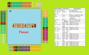 Introduction to ATMega2560 Microcontroller
