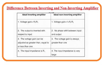 operational amplifier investing input definition