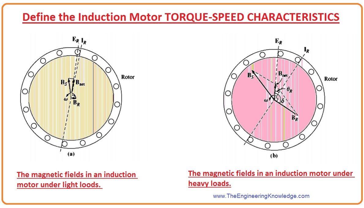 Induction Motors Archives Page 2 of 2 The Engineering Knowledge