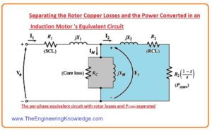 What is THE EQUIVALENT CIRCUIT OF AN INDUCTION MOTOR,Ac motor torque calculation, induction motor torque, induction motor power, induction motor diagram, induction motor definition, induction motor