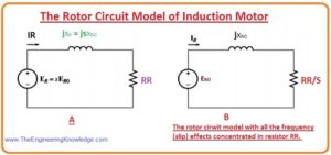 What is THE EQUIVALENT CIRCUIT OF AN INDUCTION MOTOR, • Thevenin Equal circuit of induction motor, induction motor equivalent circuit parameters, equivalent ciecuit and phasor diagrams of induction motor, three phase induction motor, induction motor