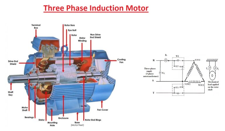 Three Phase Induction Motor, Working, Construction, Types, Features ...