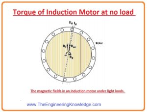 INDUCTION MOTOR TORQUE-SPEED CHARACTERISTICS, • INDUCTION MOTOR TORQUE-SPEED CHARACTERISTICS pdf, TORQUE-SPEED CHARACTERISTICS squirrel cage induction motor, TORQUE-SPEED CHARACTERISTICS wound rotor motor, INDUCTION MOTOR TORQUE-SPEED CHARACTERISTICS equation, shape of INDUCTION MOTOR TORQUE-SPEED CHARACTERISTICS, INDUCTION MOTOR TORQUE-SPEED CHARACTERISTICS