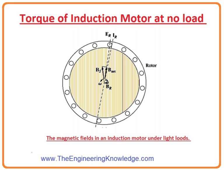Induction Motor TorqueSpeed Characteristics The Engineering Knowledge