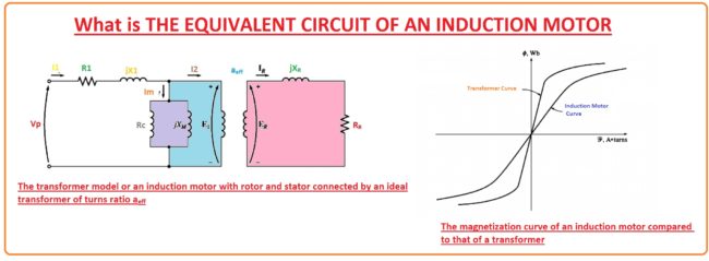 What is THE EQUIVALENT CIRCUIT OF AN INDUCTION MOTOR, • Thevenin Equal circuit of induction motor, induction motor equivalent circuit parameters, equivalent ciecuit and phasor diagrams of induction motor, three phase induction motor, induction motor