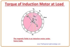 at load induction motor torque