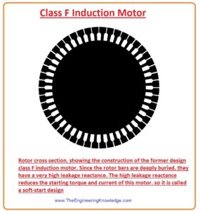 Design Class D Induction Motor, Induction Motor Design Classes, DESIGN CLASS A of Induction Motor, Disadvantage of DESIGN CLASS A of Induction Motor, Applications of DESIGN CLASS A of Induction Motor, Design Class B of Induction Motor,
