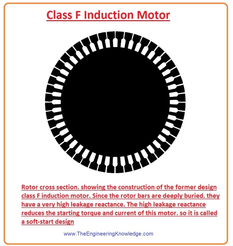 Induction Motor Design Classes - The Engineering Knowledge