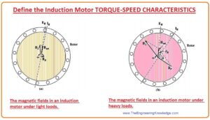 induction motor torque speed