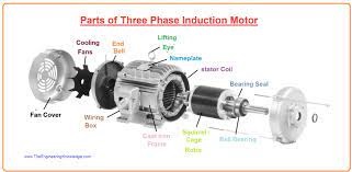 three phase induction motor parts