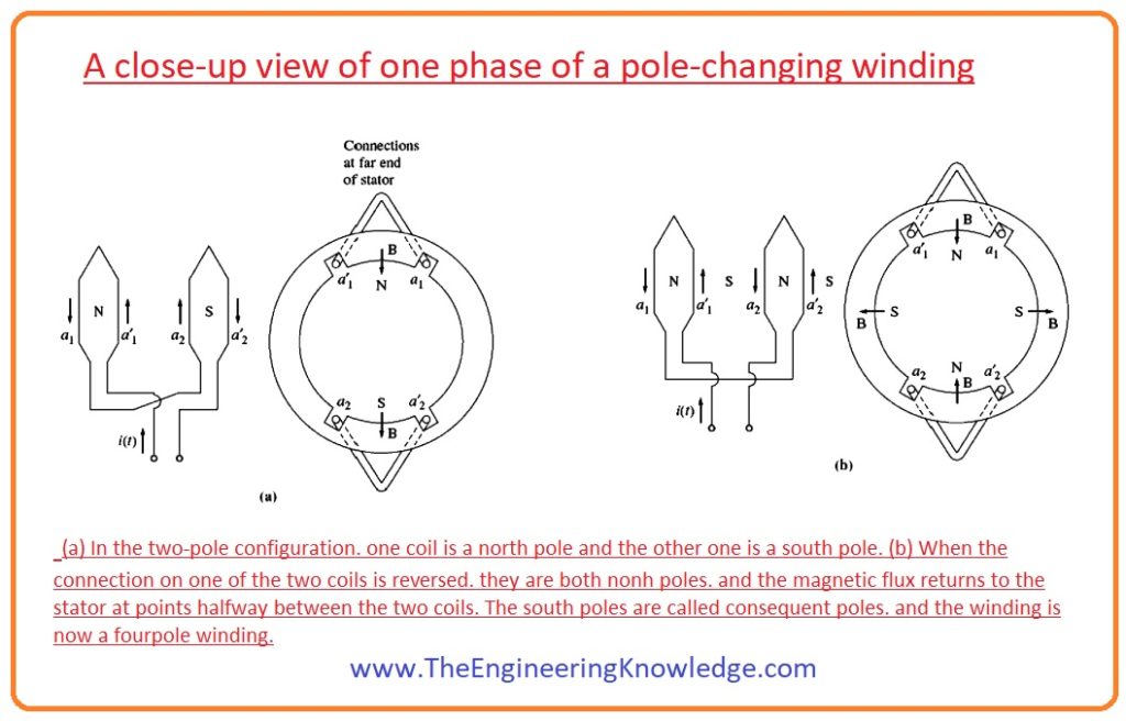 What are the Speed Control Method of Induction Motors The Engineering