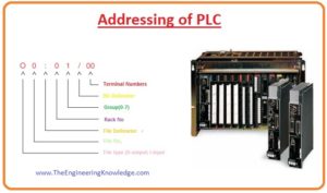 Describe the Input and Output Section of PLC - The Engineering Knowledge