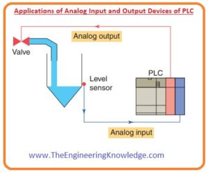 Analog Input and Output Devices of PLC - The Engineering Knowledge