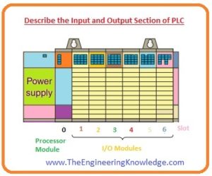 Control Logic Tag-Based Addressing Format, SLC 500 Controller Addressing Format, Addressing of PLC, PlC Remote Input and Output Rack, Describe the input and output section of PLC,