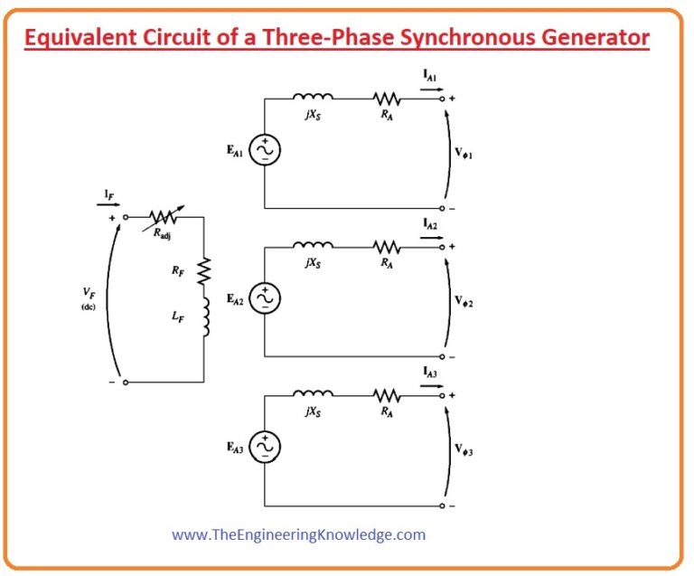 What is the Equivalent Circuit of Synchronous Generator - The ...