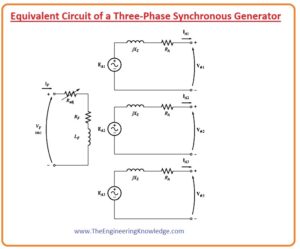 Equivalent Circuit of Synchronous Generator
