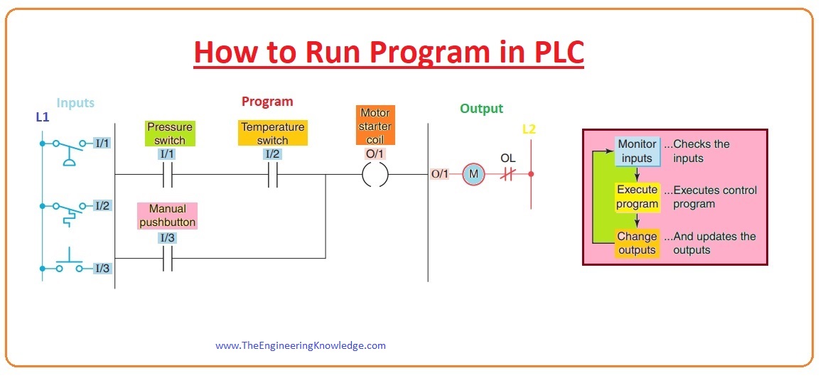 Plc бутылочка. PLC Ladder вкл выкл схема. Прикладные задачи для ПЛК. Программа светофора для ПЛК. PLC Дата рождения.