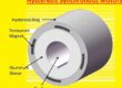 Hysteresis Synchronous Motor is what