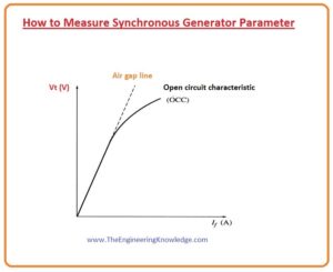 Open Circuit Test and Short Circuit Test Synchronous generator