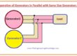 Conclusion of the Operation of Generators in Parallel with Same Size Generators, How can the power-sharing of the power system can adjust independently of the system frequency, and vice versa, What happens if the field current of G2 is increased, What happens if the governor set points of G2 are increased,Operation of Generators in Parallel with Same Size Generators, Synchronous Generators Parallel with Same Size Generators