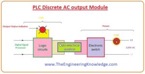 Interposing Relay, PLC Single Input of a Discrete AC Output Module,PLC Discrete AC Output Module, PLC Discrete Input Modules Tasks, PLC Single Input of a Discrete AC Input Module, PLC Discrete AC Input Module, PLC discrete input and output Devices,PLC Discrete Input and Output Devices Power Supply