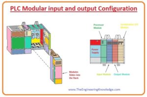 Ladder Logic Language and Programmable Device of PLC, Input and output connections of PLC, Processor of PLC, Power Supply of PLC, PLC Modular Input and Output Configuration,PLC Fixed Input/Output Configuration, What are the parts of plc, basic parts of plc,