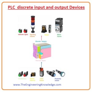 Interposing Relay, PLC Single Input of a Discrete AC Output Module,PLC Discrete AC Output Module, PLC Discrete Input Modules Tasks, PLC Single Input of a Discrete AC Input Module, PLC Discrete AC Input Module, PLC discrete input and output Devices,PLC Discrete Input and Output Devices Power Supply