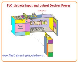 Interposing Relay, PLC Single Input of a Discrete AC Output Module,PLC Discrete AC Output Module, PLC Discrete Input Modules Tasks, PLC Single Input of a Discrete AC Input Module, PLC Discrete AC Input Module, PLC discrete input and output Devices,PLC Discrete Input and Output Devices Power Supply