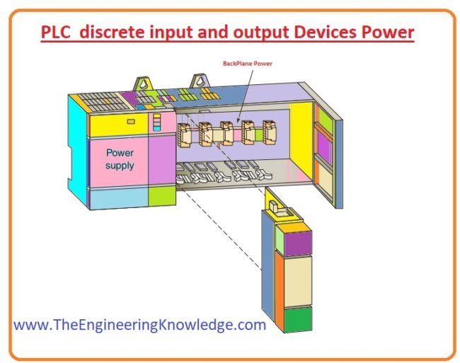 PLC Archives - The Engineering Knowledge