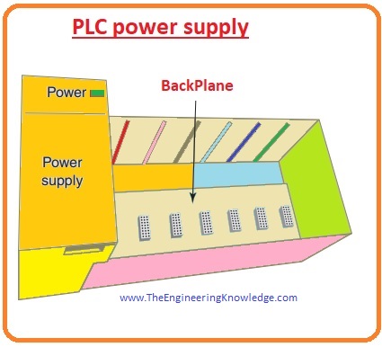 Function of key switch of PLC CPU,Difference Between PLC CPU and Computer CPU, PLC Power Supply, Introduction to the Central Processing Unit (CPU) of PLC