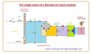 Interposing Relay, PLC Single Input of a Discrete AC Output Module,PLC Discrete AC Output Module, PLC Discrete Input Modules Tasks, PLC Single Input of a Discrete AC Input Module, PLC Discrete AC Input Module, PLC discrete input and output Devices,PLC Discrete Input and Output Devices Power Supply