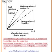 Introduction to Induction Generator, induction generator working, induction generator parts, induction generator circuit, induction generator phasor diagram, induction generator pdf, induction generator