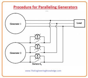 How can we tell when the 2 generators are in phase, Three-Light-Bulb Method for Checking Phase Sequence, Procedure for Paralleling Generators, Conditions for Parallel Operation of Synchronous Generator, Parallel Operation of Synchronous Generator, Advantage of Parallel Operation of Synchronous Generator ,
