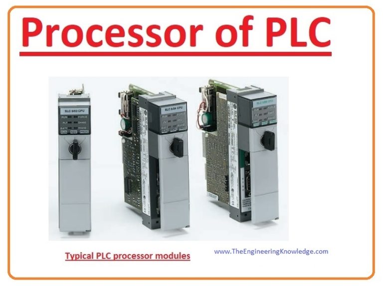 Parts of PLC (Programmable Logic Controller) The Engineering Knowledge