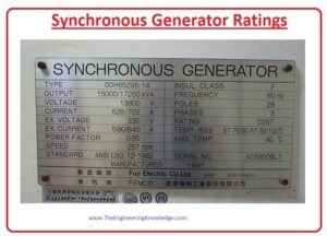 Ratings OF Synchronous Generator 