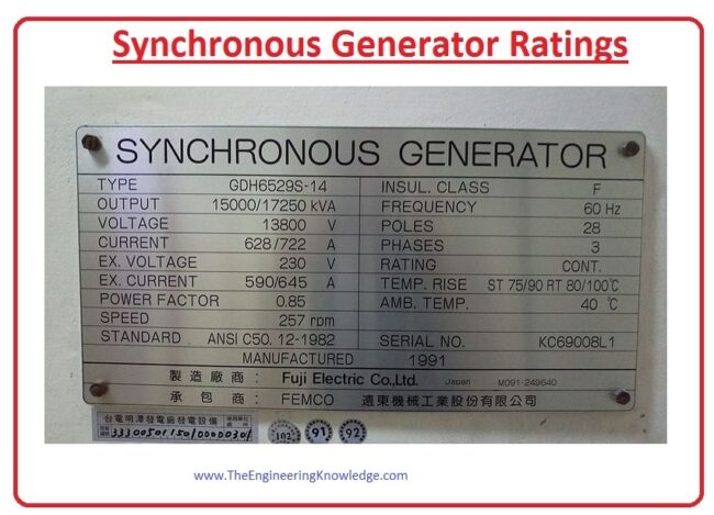 Ratings OF Synchronous Generator