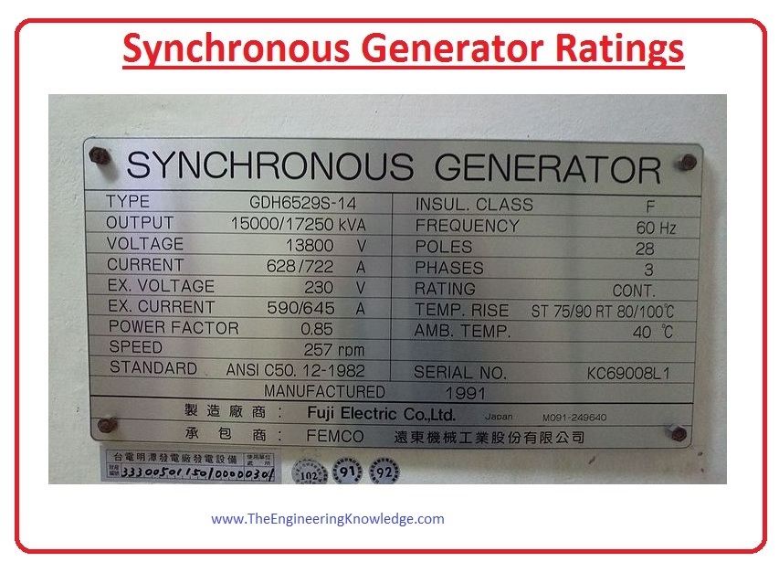Ratings OF Synchronous Generator Ratings OF Synchronous Generator