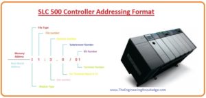 Control Logic Tag-Based Addressing Format