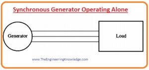 Synchronous Generator ALONE  WORKING