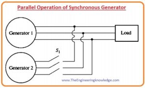 Synchronous Generator Parallel Operation 