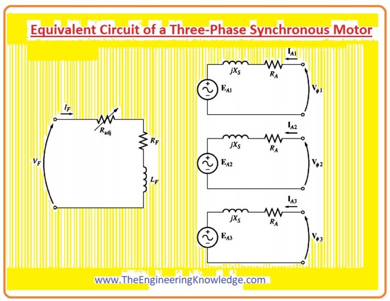 Introduction to Synchronous Motor, Working, Types, Construction ...