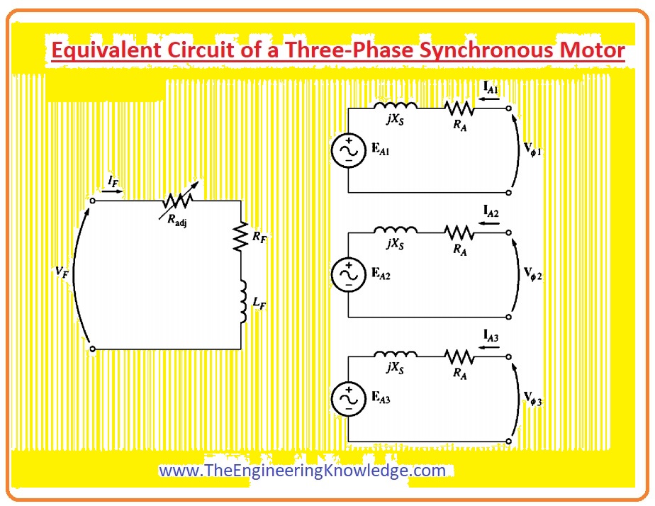  Synchronous Motor Equivalent Circuit 