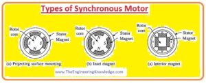  Synchronous Motor Types