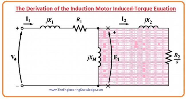 Comments on the Induction Motor Torque-Speed Curve,Thevenin Theorem to find the Induced Torque of Induction Motor,Derivation of the Induction Motor Induced-Torque Equation,