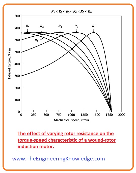 What is the Maximum (Pullout) Torque in an Induction Motor - The ...