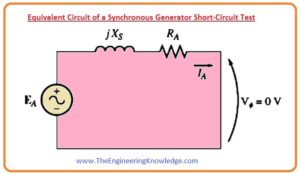 Open Circuit Test of the Synchronous Generator,Short-Circuit Ratio Synchronous Generator, Short circuit test Synchronous Generator, Open Circuit Test of the Synchronous Generator, How to Measure Synchronous Generator Parameter,