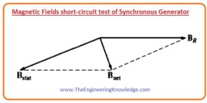 Open Circuit Test of the Synchronous Generator,Short-Circuit Ratio Synchronous Generator, Short circuit test Synchronous Generator, Open Circuit Test of the Synchronous Generator, How to Measure Synchronous Generator Parameter,