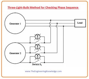 How can we tell when the 2 generators are in phase, Three-Light-Bulb Method for Checking Phase Sequence, Procedure for Paralleling Generators, Conditions for Parallel Operation of Synchronous Generator, Parallel Operation of Synchronous Generator, Advantage of Parallel Operation of Synchronous Generator ,