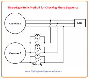 How can we tell when the 2 generators are in phase, Three-Light-Bulb Method for Checking Phase Sequence, Procedure for Paralleling Generators, Conditions for Parallel Operation of Synchronous Generator, Parallel Operation of Synchronous Generator, Advantage of Parallel Operation of Synchronous Generator ,